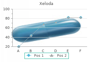 purchase xeloda with paypal