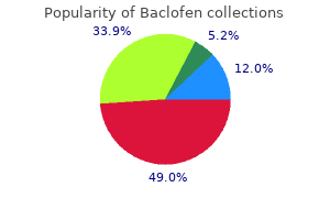 generic baclofen 10mg amex