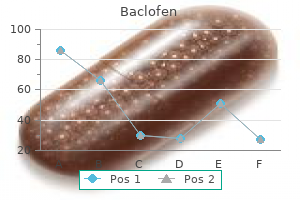 buy baclofen in united states online