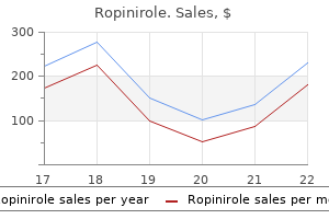 buy generic ropinirole 0.5 mg on line