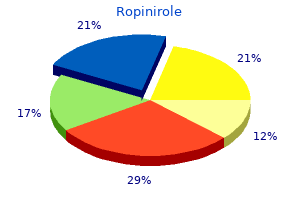 generic ropinirole 0.25 mg otc