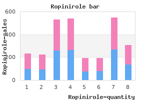 buy cheap ropinirole 0.25 mg line