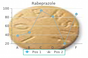 buy rabeprazole cheap