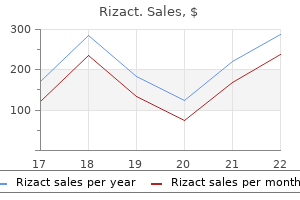 best purchase rizact