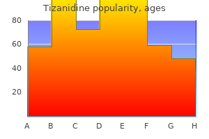 generic 4mg tizanidine with mastercard