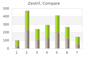 purchase zestril 2.5mg without a prescription