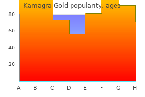 order cheap kamagra gold line