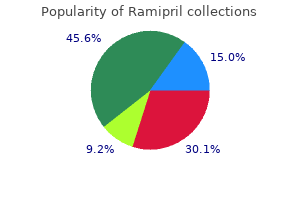 ramipril 10 mg low cost