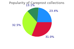 purchase 3ml careprost visa