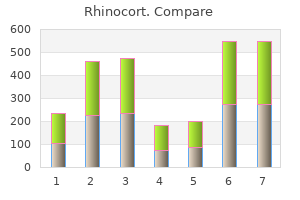cheap rhinocort generic