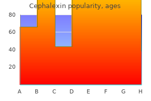 order 500mg cephalexin overnight delivery