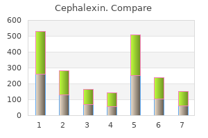 discount cephalexin online master card