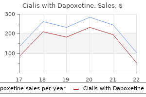 cialis with dapoxetine 20/60mg for sale