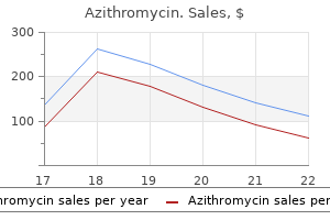 purchase azithromycin 250mg on-line