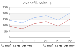 purchase 200 mg avanafil fast delivery