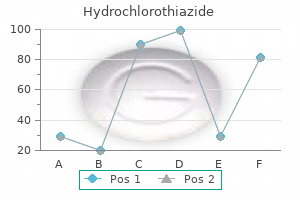 buy genuine hydrochlorothiazide on-line