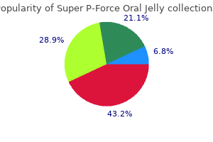order super p-force oral jelly with mastercard