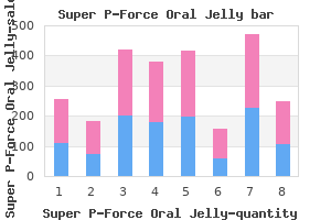 discount super p-force oral jelly amex