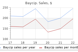 discount 500mg baycip