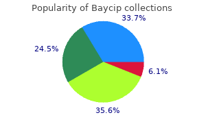 order baycip 500 mg