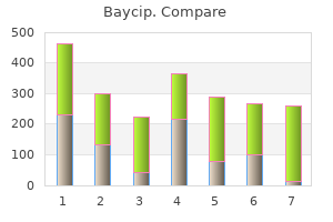 order generic baycip from india