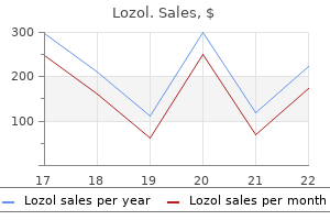 cheap 1.5 mg lozol with amex