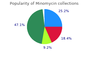 purchase 50 mg minomycin otc