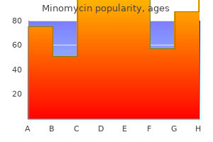 generic minomycin 50 mg on line