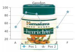 best geodon 20 mg