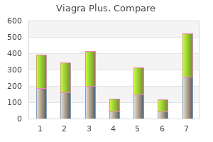 buy viagra plus 400 mg cheap
