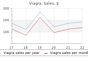 buy viagra toronto