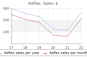 buy discount keflex line