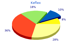 keflex 750 mg sale