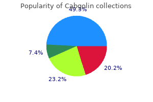 purchase cabgolin 0.5 mg with amex