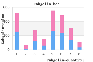 cheap 0.5 mg cabgolin amex