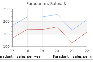 furadantin 100mg for sale
