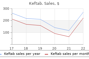 keftab 375mg for sale