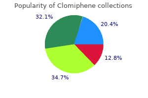 order cheapest clomiphene and clomiphene
