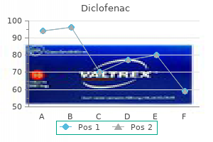 generic 100 mg diclofenac with amex