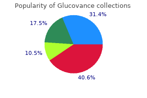 buy discount glucovance 500/5 mg