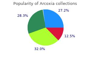 cheap arcoxia online amex