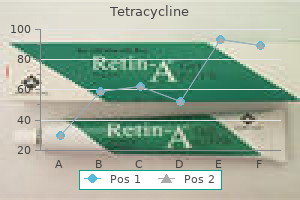 buy tetracycline line