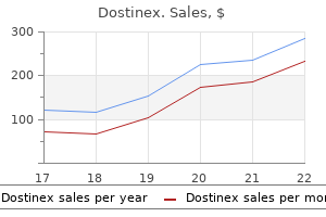 buy dostinex 0.25mg with mastercard