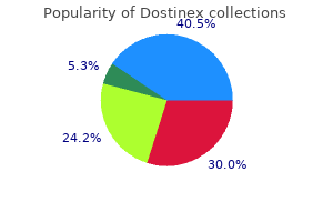 dostinex 0.25 mg otc