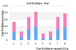 order cheapest carbidopa and carbidopa