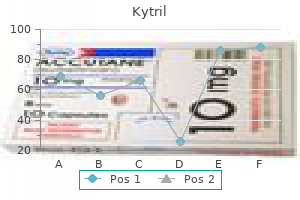 purchase generic kytril pills