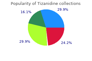order cheapest tizanidine