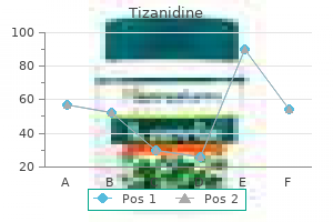 purchase tizanidine toronto