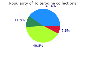 generic tolterodine 2mg line