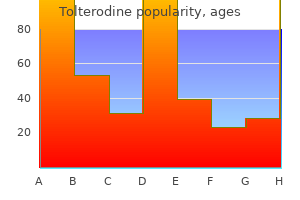 purchase generic tolterodine pills